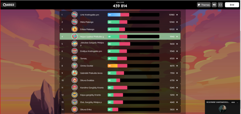 2022-02-24 Septintokai varžėsi gamtamokslinėje viktorinoje (3)