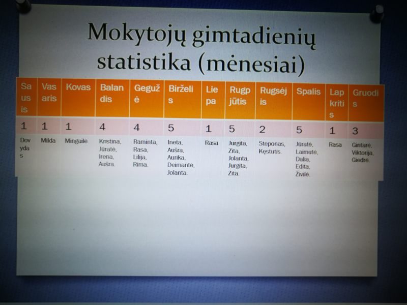 2022-10-28-Mokyklos-153-ojo-gimtadienio-svente-5